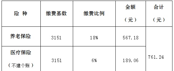 与你有关！速来围观！江山市社会保险缴费标准7月有调整啦……