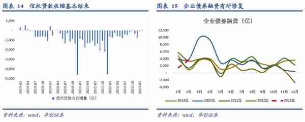 张瑜：金融数据与经济和资产配置的7个关系——2月金融数据点评