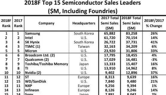 英伟达市值惨遭腰斩，半导体企业寒冬来袭｜半导体行业观察