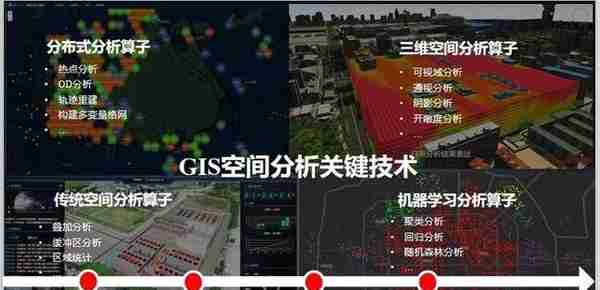 北京超图软件：SuperMap GIS 赋能智慧园区 | 科研沙龙系列