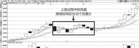 如何从“换手率”看主力是否洗盘？一辈子死记一个指标，摆脱被主力洗出局，少奋斗20年！