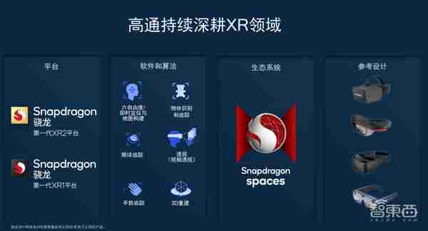 5G+AI+XR，高通藏在元宇宙里的三驾马车