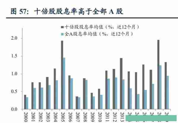 近20年，十倍牛股都有哪些特征？