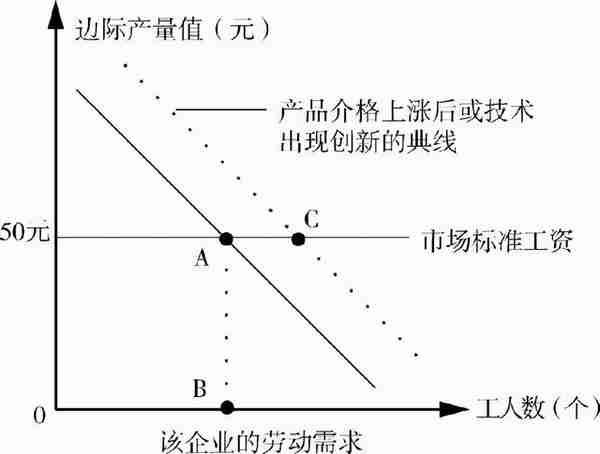 从零开始读懂经济学