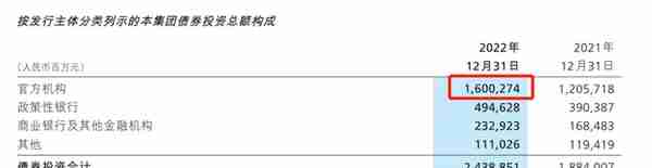 看2022年招商银行年报