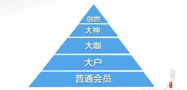 “对不起，我们跑路了”！400亿虚拟币投资，实为传销组织！200万人卷入、3000多层传销层级...