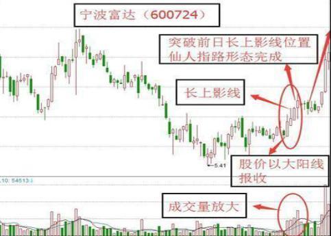 中国“捡钱”时代已到来：如果手中有5万闲钱，不妨试试“筹码集中度达到12%”选股法，出手就是涨停股