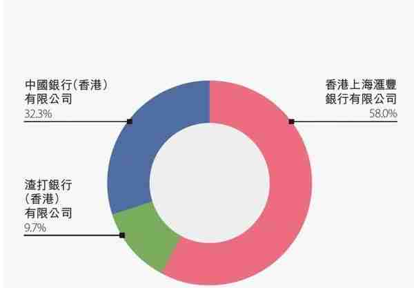 一文了解香港纸币的基本情况