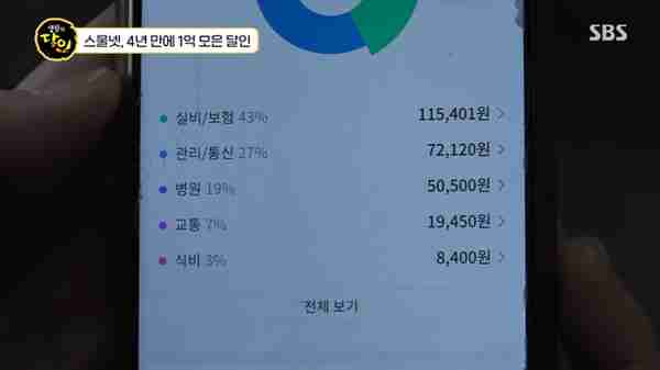 韩国最省钱女生，一天伙食费1块钱，走路上班，4年存下1亿买房了