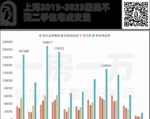 十年来看，上海老公房、次新房、动迁房哪个涨幅更快，卖的更好？