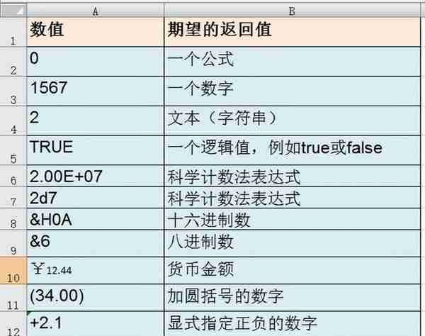 VBA如何判断某单元格是否为数值