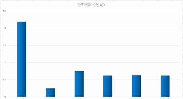 冬奥会8K提供商！掌握元宇宙底层技术，布局数字货币，股价低于10