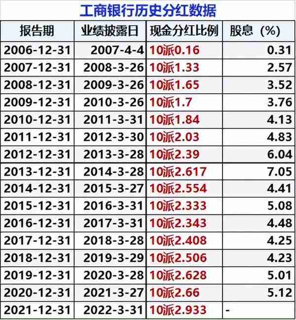 对工行信用卡的建议(对工商银行的综合评价和建议)