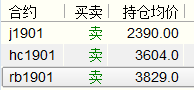 期货交易：务必坚守正确的思维！务必坚持交易的勇气！