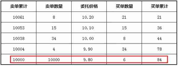 暴走A股：散户必读！一文看懂集合竞价规则