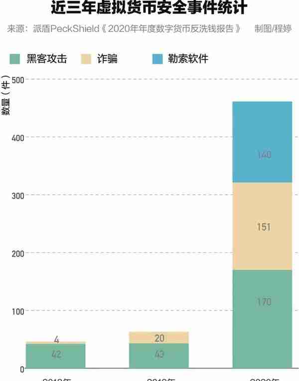 400亿元“币圈第一大案”背后，虚拟货币成跨境洗钱“新通道”