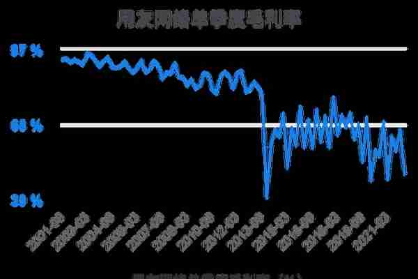 一次看完用友网络财务分析2022-03