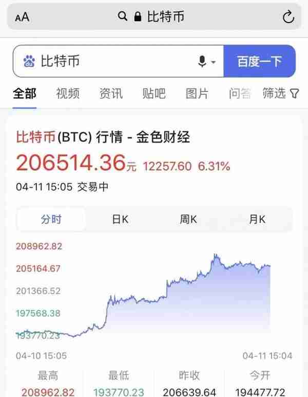 百度抖音已可支持查询多款加密货币行情 比特币今日升破30000美元