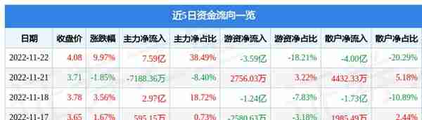 11月22日中国联通涨停分析：联通混改，央企改革，混改概念热股