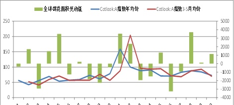 万元再现，棉价何去何从