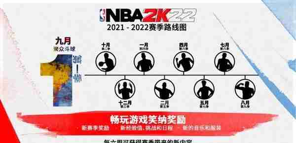 《NBA 2K22》赛季路线图公开 通过比赛解锁全新内容