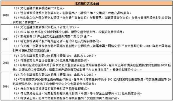 各大银行特色分析，你最中意哪一家？