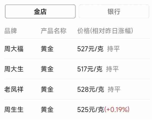 金价即将大跌！11月22日各大金店黄金价格多少钱一克？