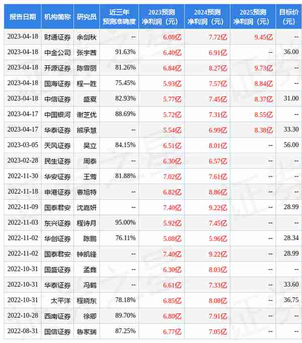 东兴证券：给予科前生物买入评级