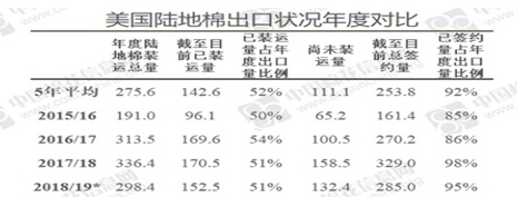 万元再现，棉价何去何从