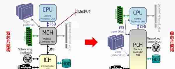 服务器监控每天要做什么（附服务器硬件知识）