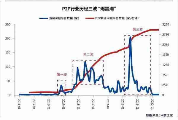 胡军代言悟空理财疑涉390亿元，涉事明星该为P2P坏账买单吗？