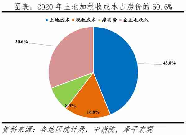 任泽平：房地产对经济金融影响的量化测算