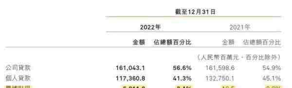 业绩终现回暖，不良率却成谜，哈尔滨银行2022年报AB面