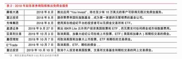 证券产品分析：拆解Robinhood，你可能不知道的事