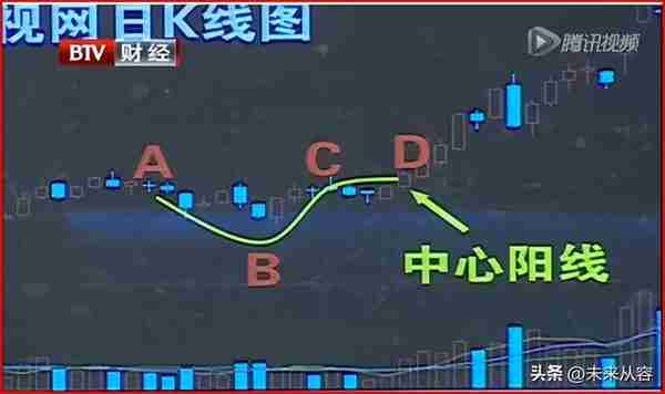 用三杆枪（业绩、价格、机构）筛选基本面和技术面双突破的大牛股