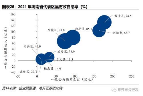 湖南：中部重要增长极的财政债务形势与出路？