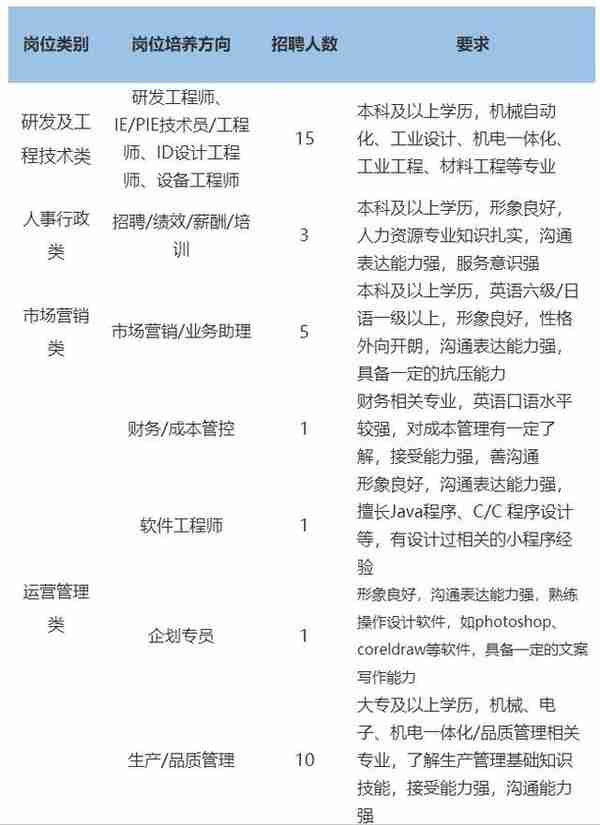 「校招精选」信邦控股、莫尼迪科技、正大集团、龙湖地产、中国能源建设集团、新奥集团、欧罗拉集团等名企精选（12-22）