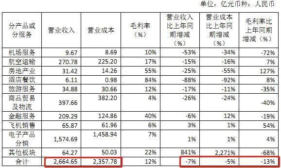 突发：海南省府牵头接管海航！