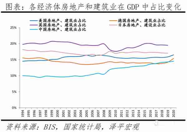 任泽平：房地产对经济金融影响的量化测算