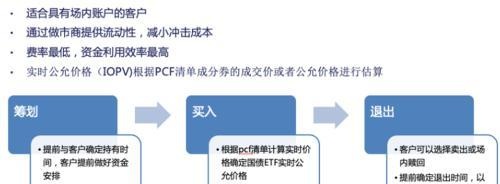 债券ETF实时IOPV，有何优势？定价和交易变得更加清晰