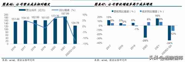 高铁干线，京沪高铁：疫后修复迎量价齐升，成本稳定显盈利弹性