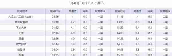 杭州2月份天气(杭州五月份天气)