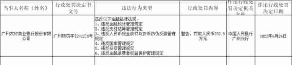 农商行限制交易虚拟货币(农商银行虚拟账户)