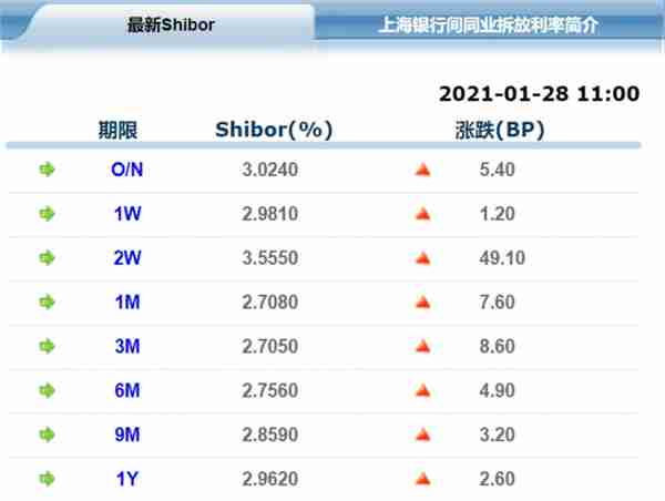 你不懂“流动性拐点”是什么，但股市已经懂了