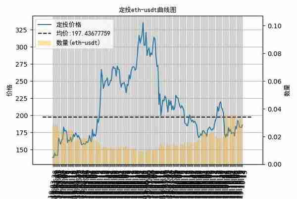 数字货币定投日记：趣步终于垮了，定投比特币盈利0.9%