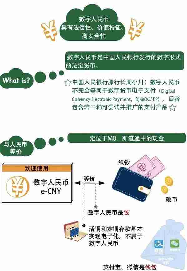 数字人民币冬奥已交易近100亿，跟支付宝有啥区别？What is DCEP？