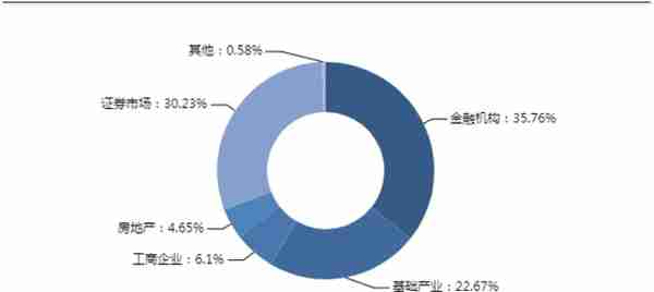 本周明星信托理财产品推荐