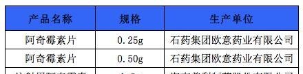 这个大品种 通过一致性评价