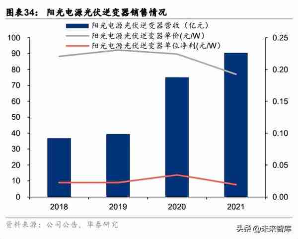 储能行业专题研究：大储加速迈进，量利如日中升