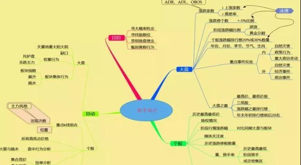 献给正处于迷茫的中国散户：试试“犹太人式”的网格交易法，准备完毕立即飙升